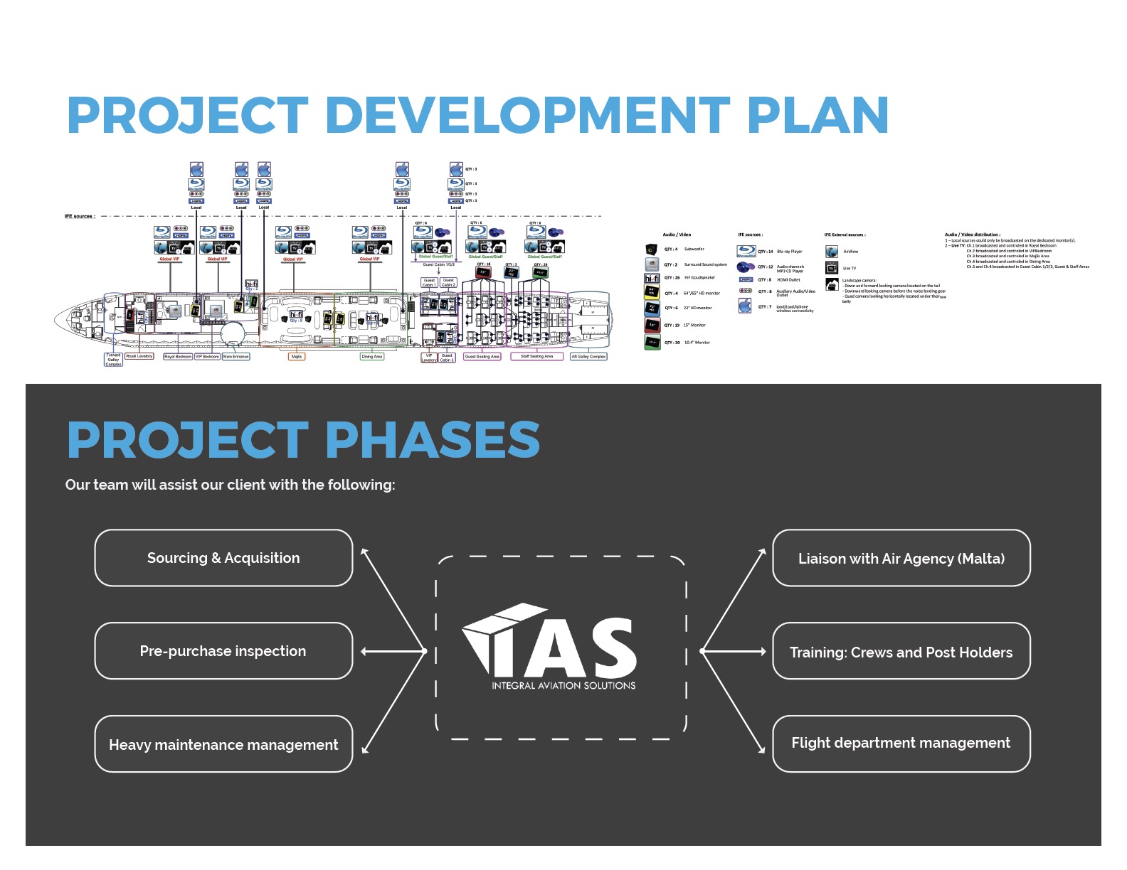 Interior Design & Engineering — Aviation Asset Advisors
